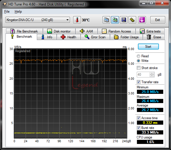 069-kingston-hyperx-ssd-240gb-HDTUNE-BENCH-WRITE-USB2