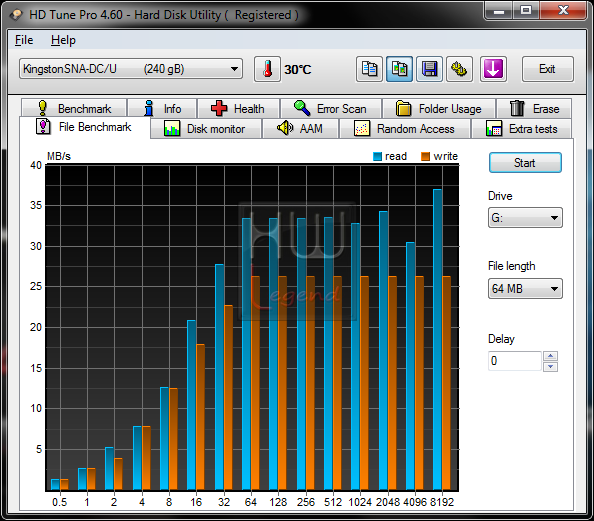 070-kingston-hyperx-ssd-240gb-HDTUNE-FILE-USB2