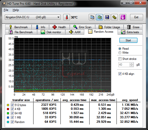 071-kingston-hyperx-ssd-240gb-HDTUNE-RANDOM-READ-USB2