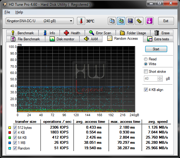 072-kingston-hyperx-ssd-240gb-HDTUNE-RANDOM-WRITE-USB2