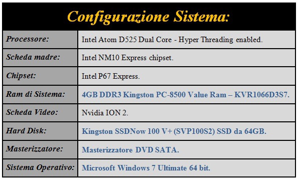 Configurazione_di_Sistema