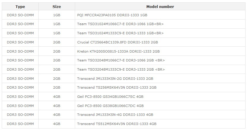 Lista_compatibilit_ram