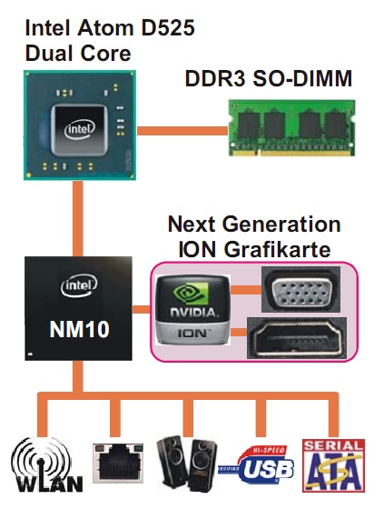 chipset_structure
