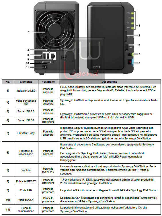 synology_ds_212__elementi_1