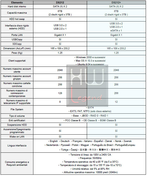 synology_ds_212__specifiche_2