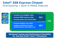 003-asus-z68-gene-z-caratteristiche_chipset1
