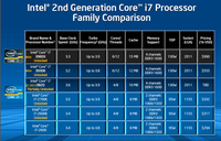 003-intel-sandy-bridge-e-tabella-processori-seconda-generazione