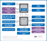 005-asus-z68-gene-z-diagramma-z68