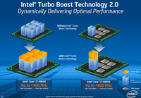 010-intel-sandy-bridge-e-caratteristiche-turbo-boost-2