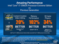 011-intel-sandy-bridge-e-comparativa-vs-990x