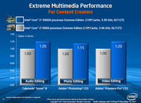 012-intel-sandy-bridge-e-comparativa-vs-990x-2