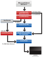 013-asus-z68-gene-z-schema-lucid-virtu