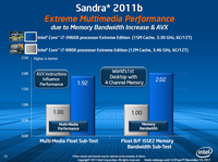 014-intel-sandy-bridge-e-comparativa-vs-990x-4