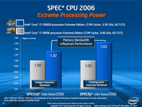 015-intel-sandy-bridge-e-comparativa-vs-990x-5