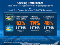 016-intel-sandy-bridge-e-comparativa-vs-2600K-1