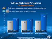 017-intel-sandy-bridge-e-comparativa-vs-2600K-2