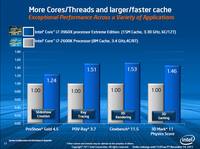 018-intel-sandy-bridge-e-comparativa-vs-2600K-3