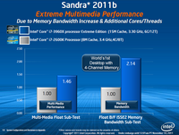 019-intel-sandy-bridge-e-comparativa-vs-2600K-4
