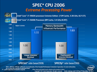020-intel-sandy-bridge-e-comparativa-vs-2600K-5