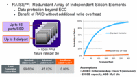 022-ocz-vertex3-ssd-120gb-diagramma_raise1