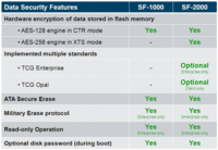 024-ocz-vertex3-ssd-120gb-tabella_sicurezza_dati