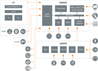 20111103121331_U8500_blockdiagram