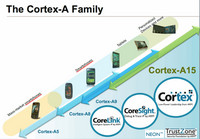 cortexroadmap
