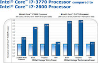 intel_ib_bench_2