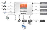 synology_ds_212_cpu_marvell_2