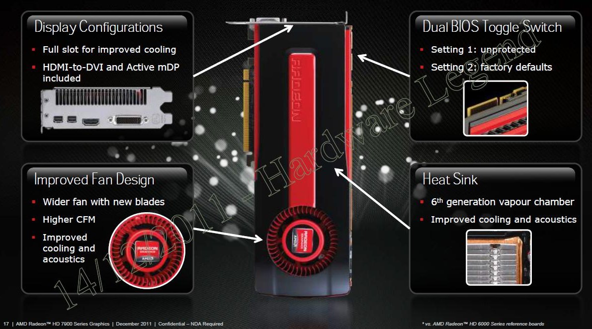HD7970A