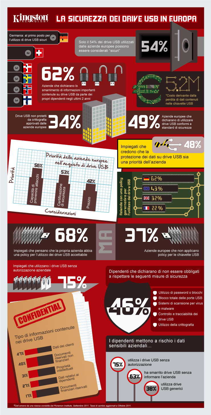 Infografica_Kingston