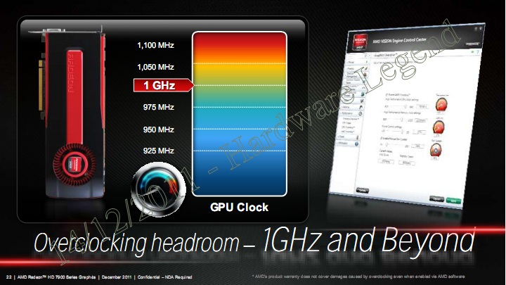 overclock