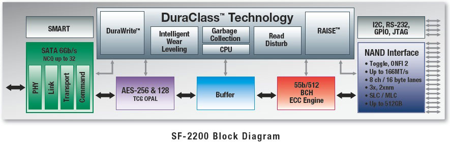patriot_wildfire_ssd_240gb_duraclass