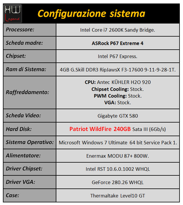patriot_wildfire_ssd_240gb_sistema