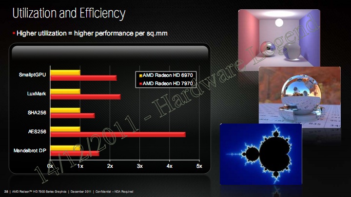 performance_computation
