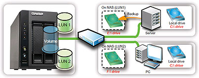 qnap_ts-219p_plus_nas_setup