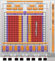 004-sapphire-hd6950-dirt3-diagramma-architettura