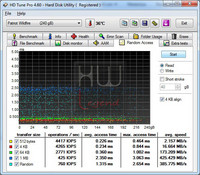 patriot_wildfire_240_random_hdtunepro_disco_100