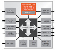 qnap_ts-219p_plus_nas_marvell_cpu1