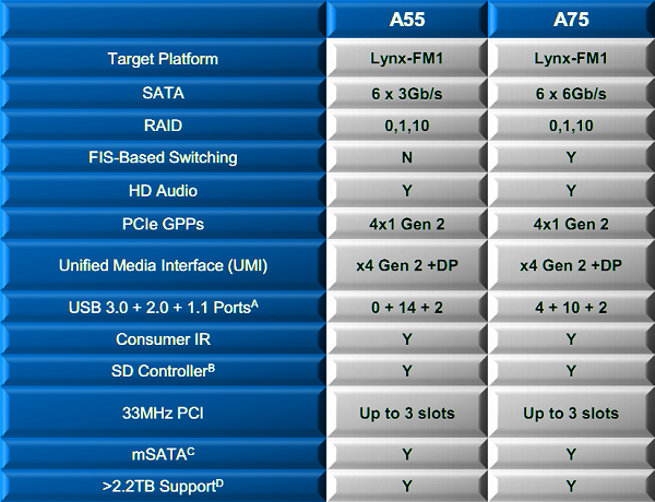 005-amd-apu-a8-3870k-tabella-specifiche-fch