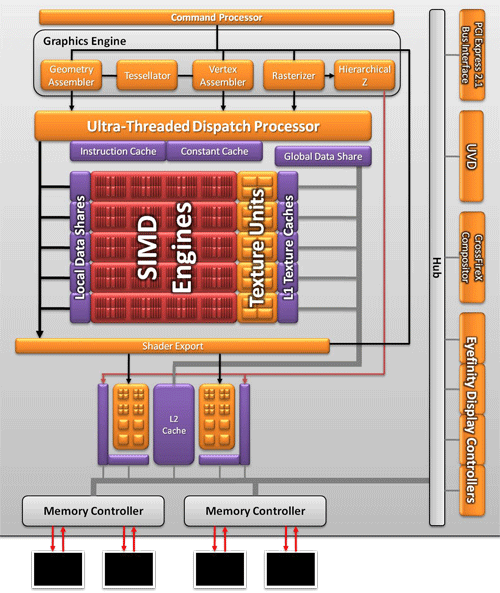 011-amd-apu-a8-3870k-schema-blocchi-gpu-sumo