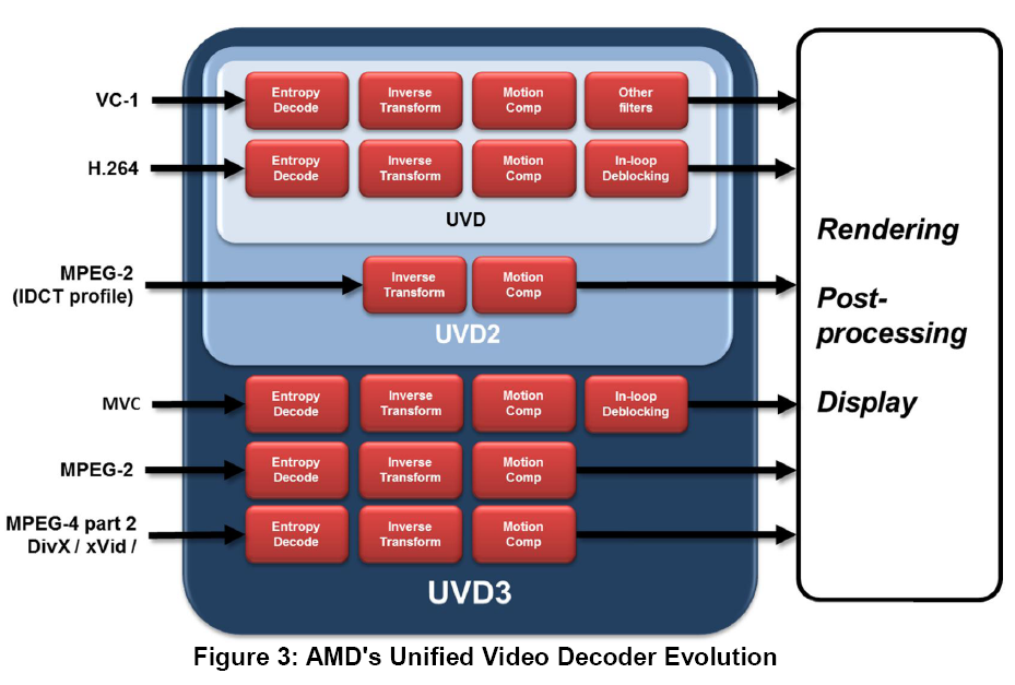 013-amd-apu-a8-3870k-diagramma-motore-uvd_a