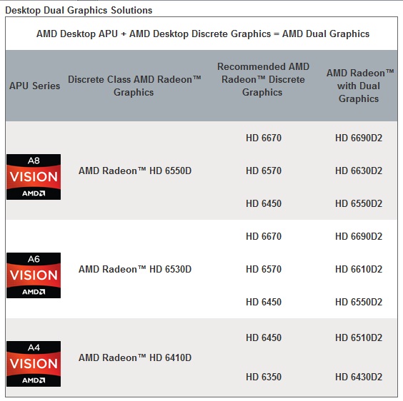 015-amd-apu-a8-3870k-tabella-combinazioni-dual-graphics