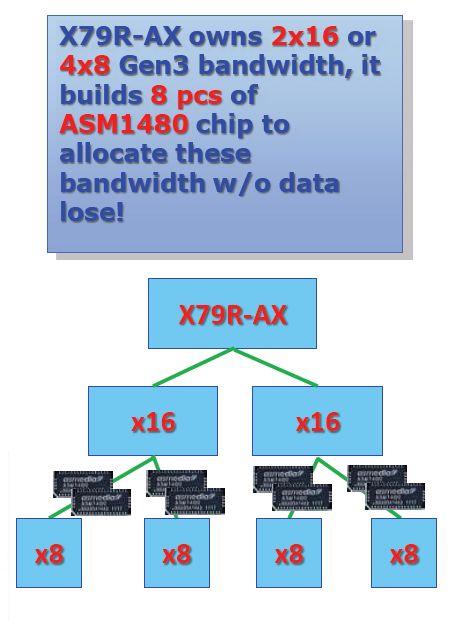 022-ECS-X79R-AX-DELUXE-diagramma-switch-asmedia