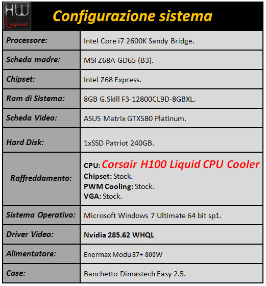 corsair_h100_sistema