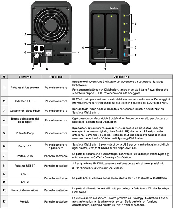 synology_ds712plus_pulsanti_connettivita