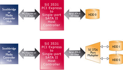 synology_ds712plus_schema_silicon