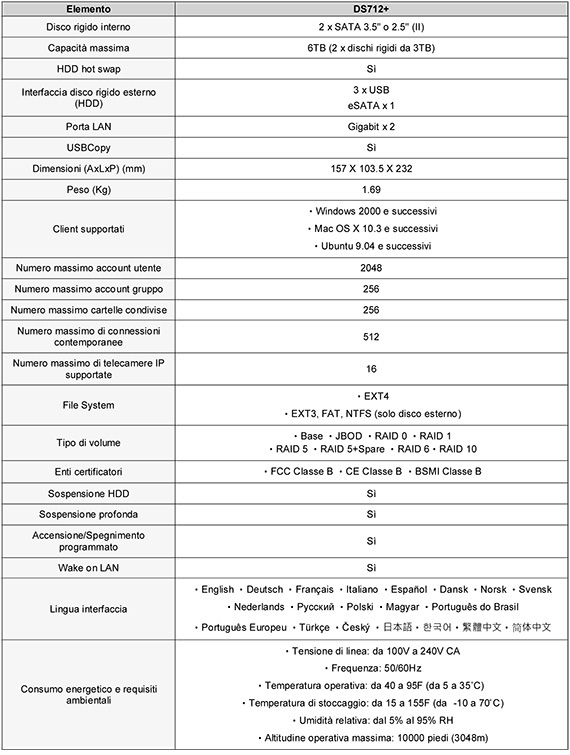 synology_ds712plus_specifiche