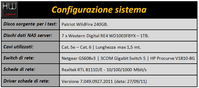 synology_ds_712_configurazione_sistema1