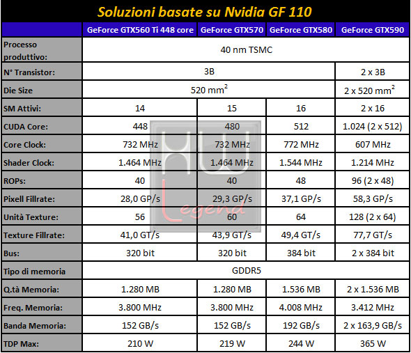 tabella-gf110